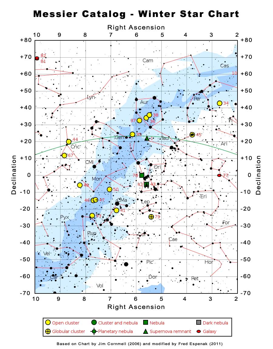Messier Catalog - Winter Star Chart