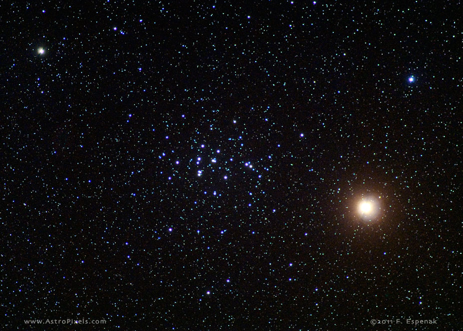 Beehive Cluster and Mars
