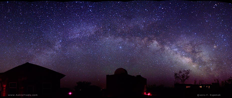 Milky Way Panorama